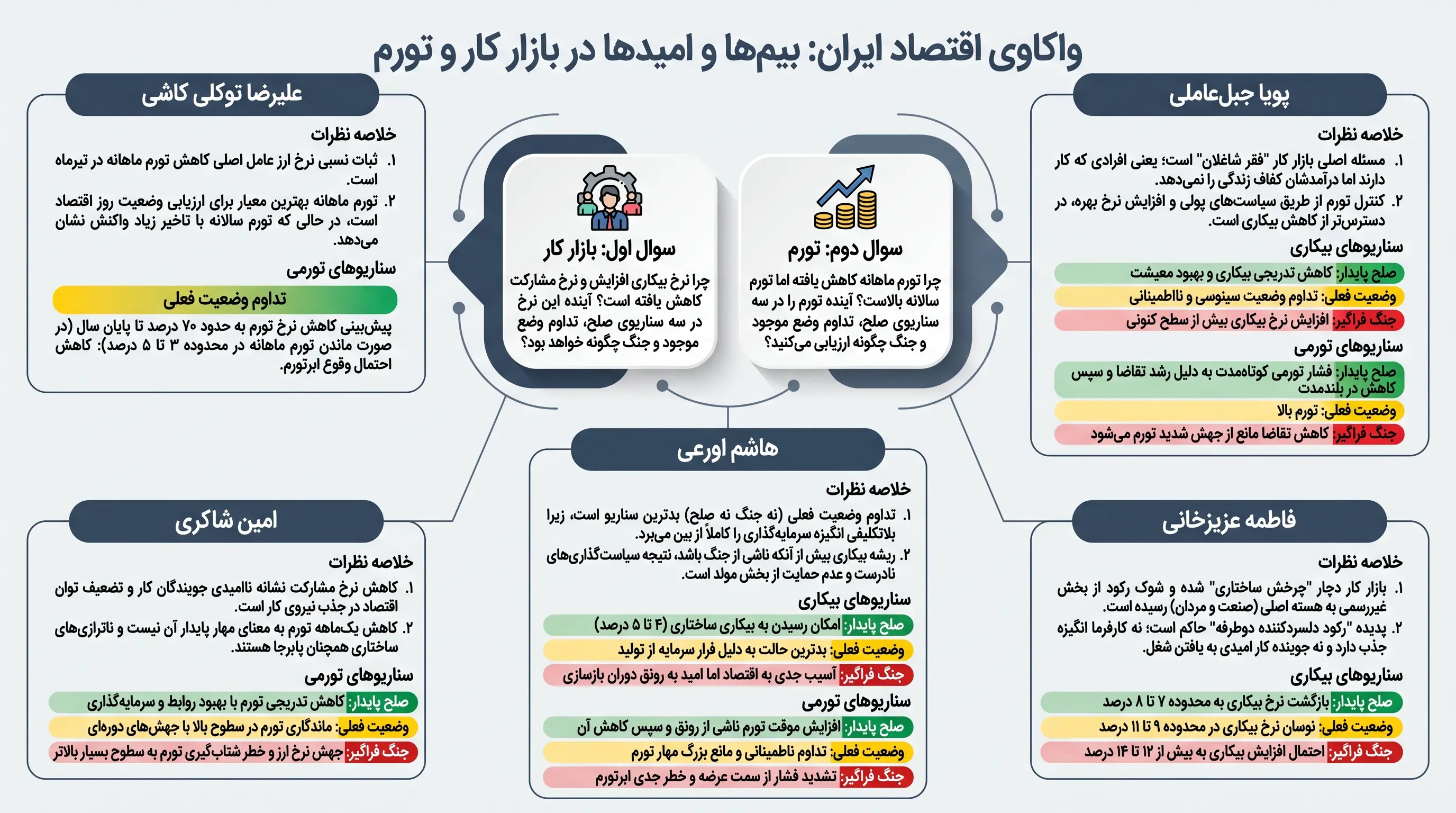 واکاوی_اقتصاد_ایران__کار_و_تورم