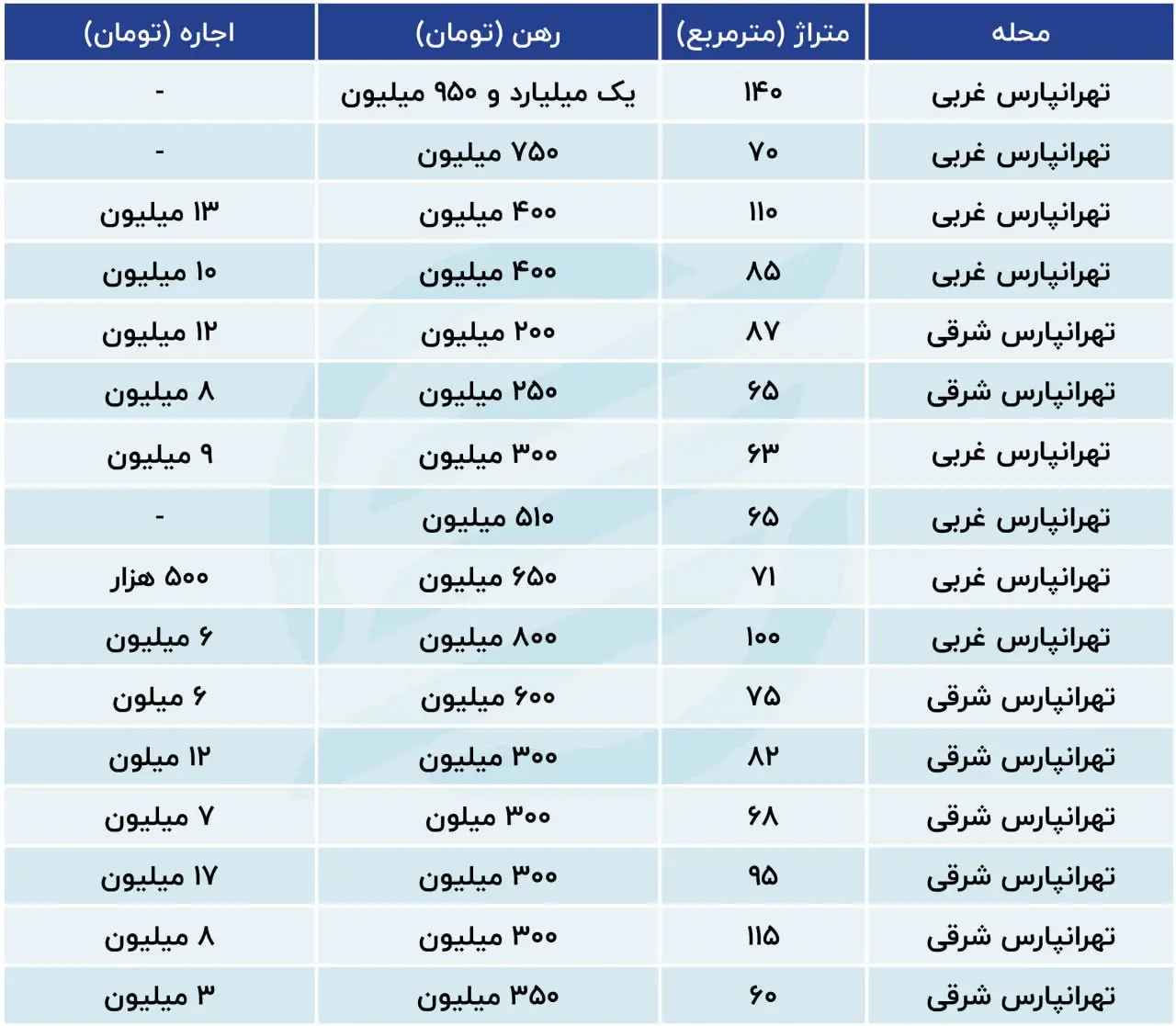 تهرانپارس