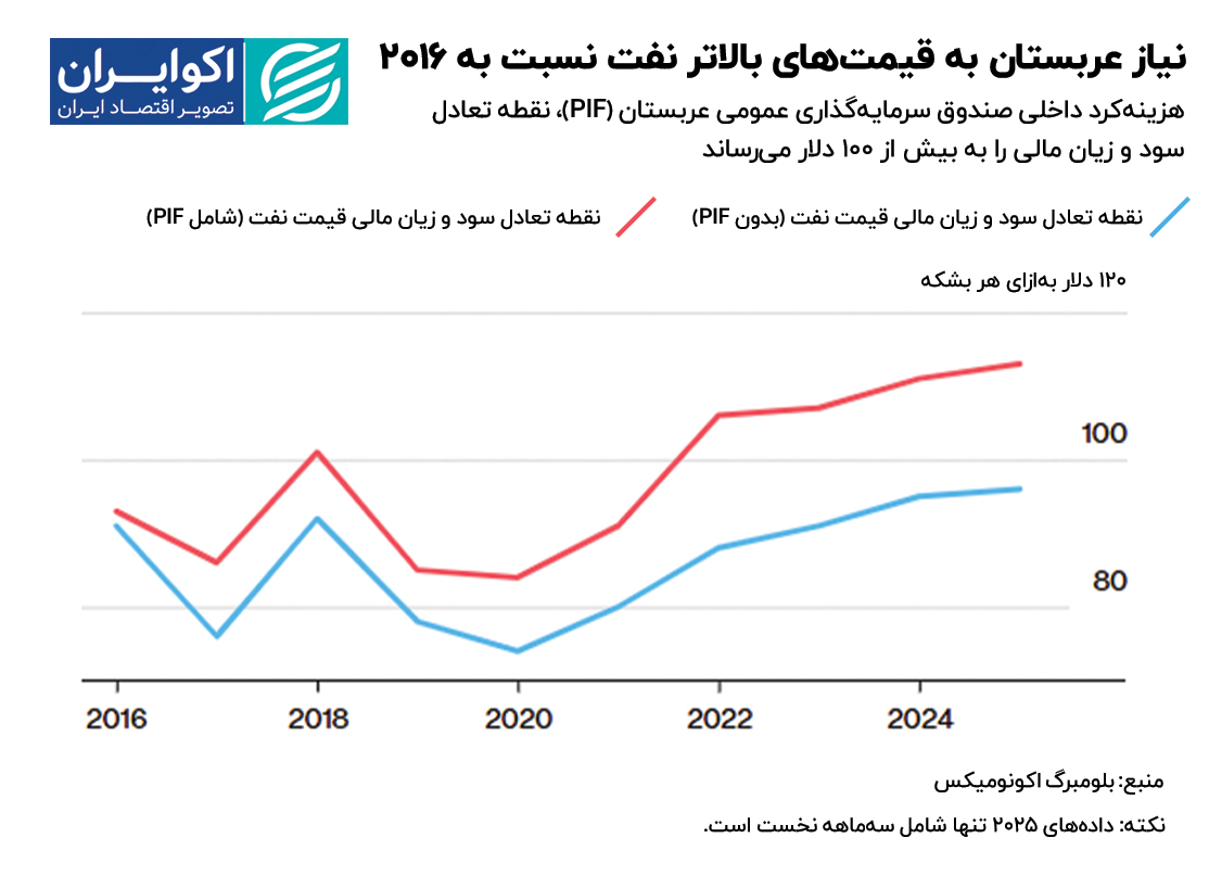 نمودار 2