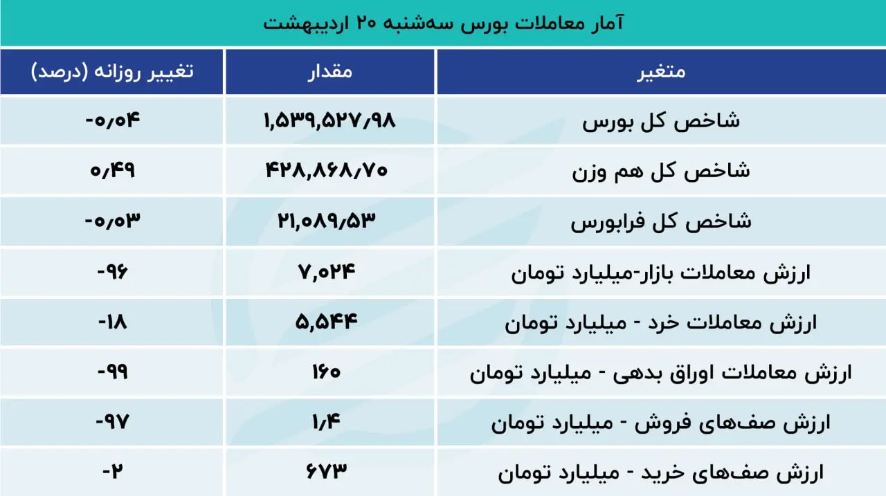 بورس