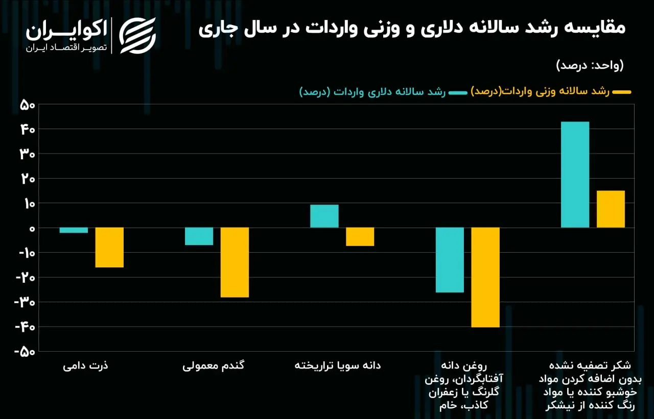 مقایسه 2
