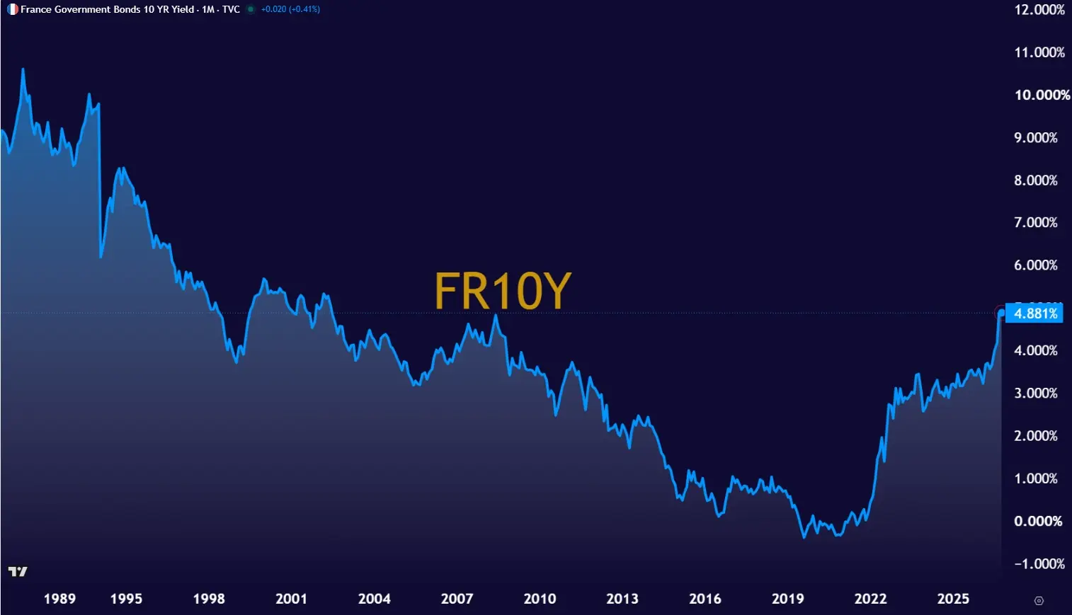 FR10Y