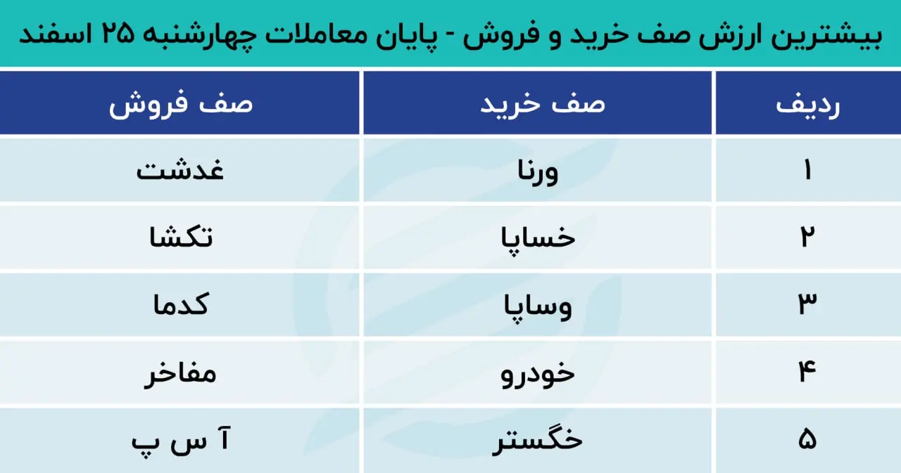 پیش بینی بورس