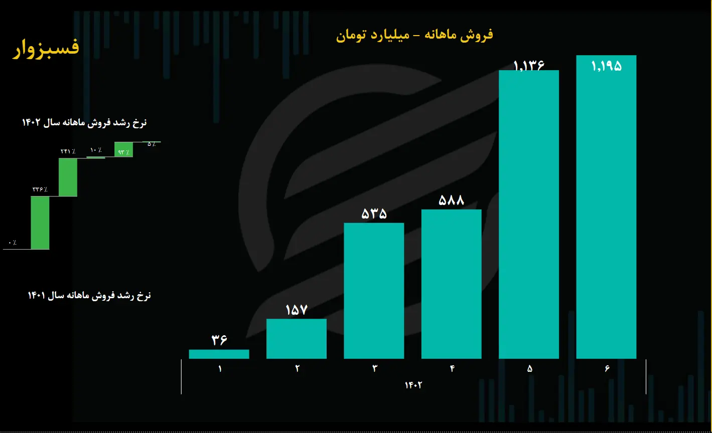 فسبزوار 2