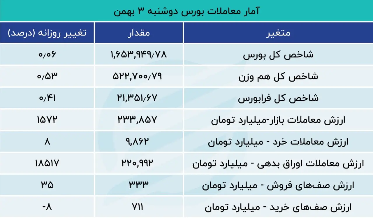 بورس
