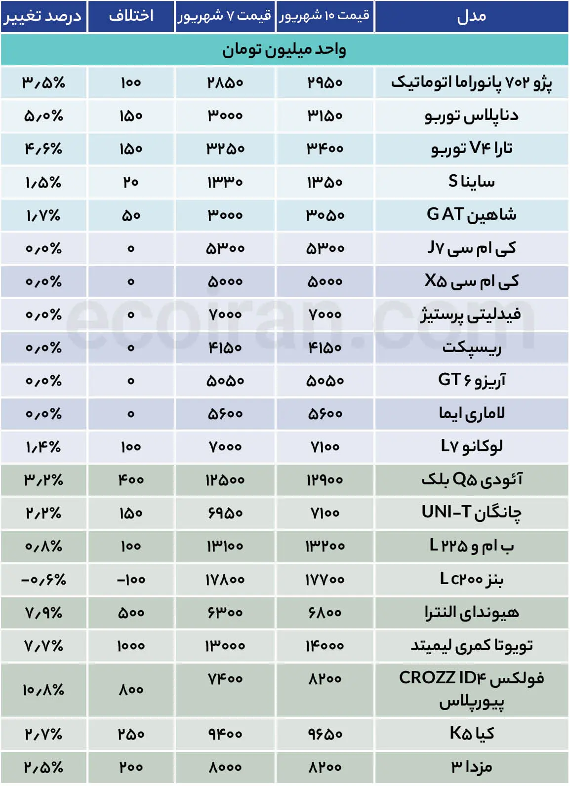 جدول قیمت خودرو (25)