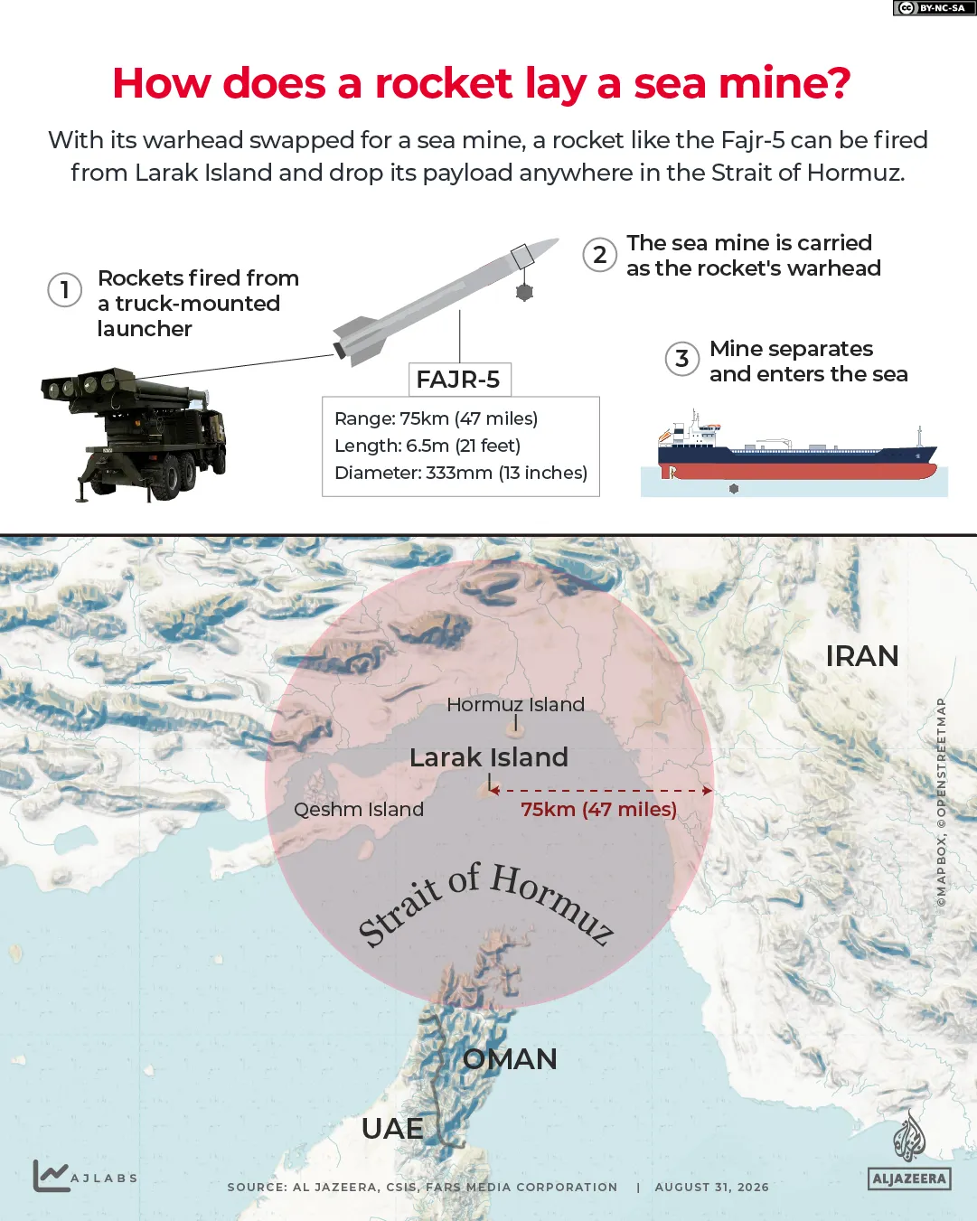 INTERACTIVE-FAJR-5-sea-mine-iran-larak-island-rocket-1788166514