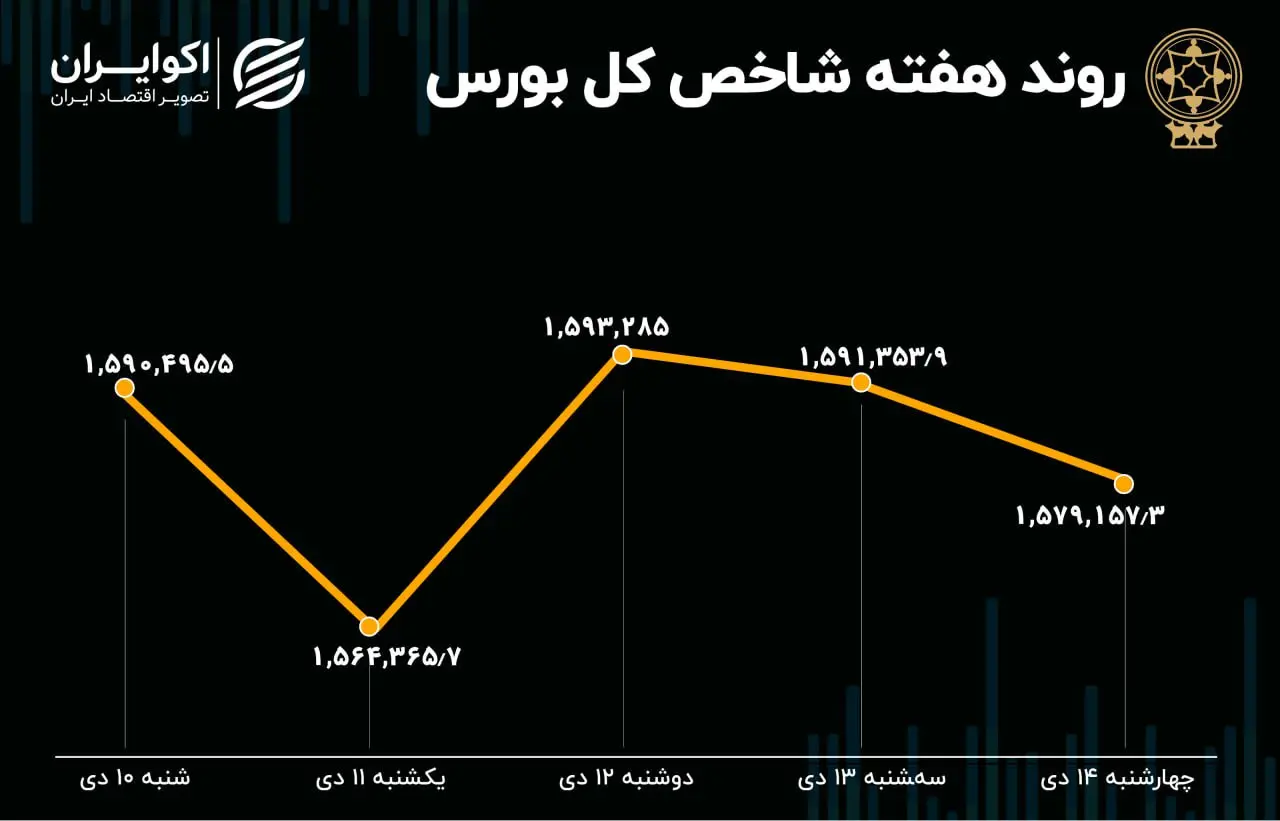بورس
