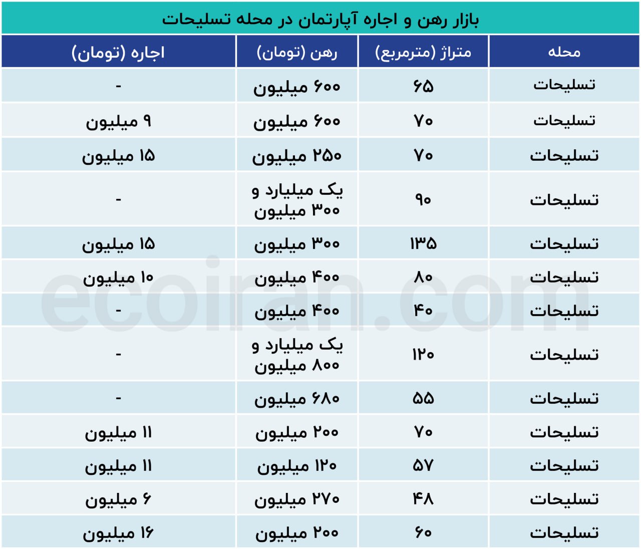تت