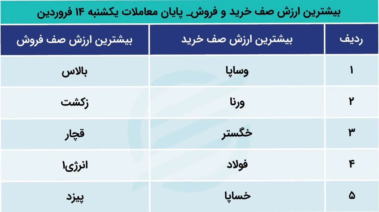 پیش بینی بورس