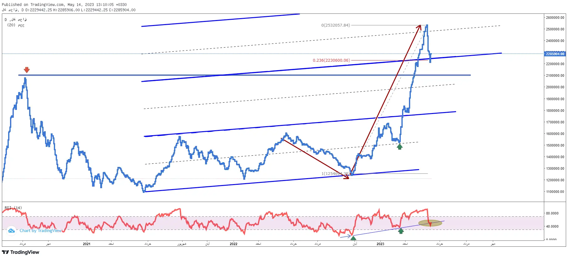 کل