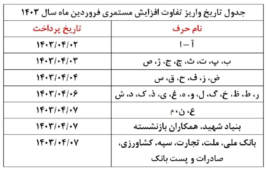 جدول حقوق