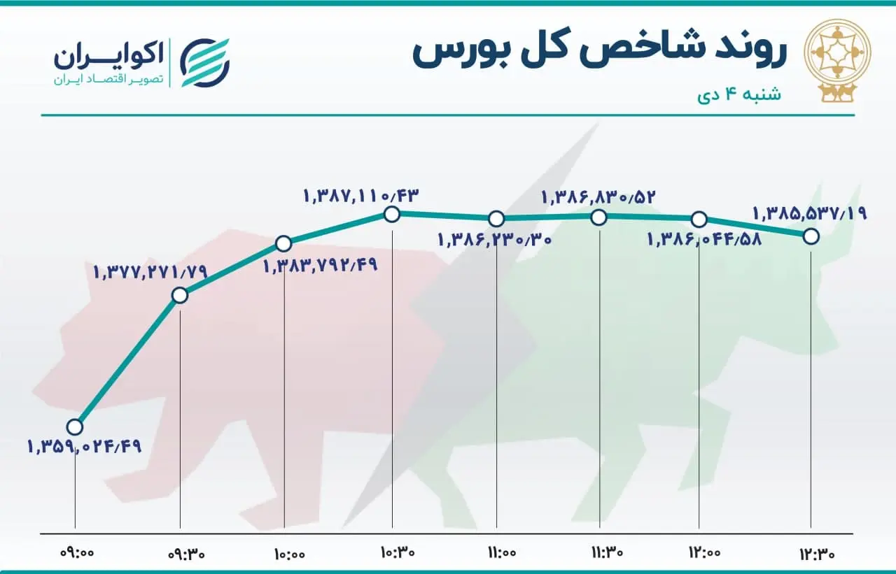 بورس
