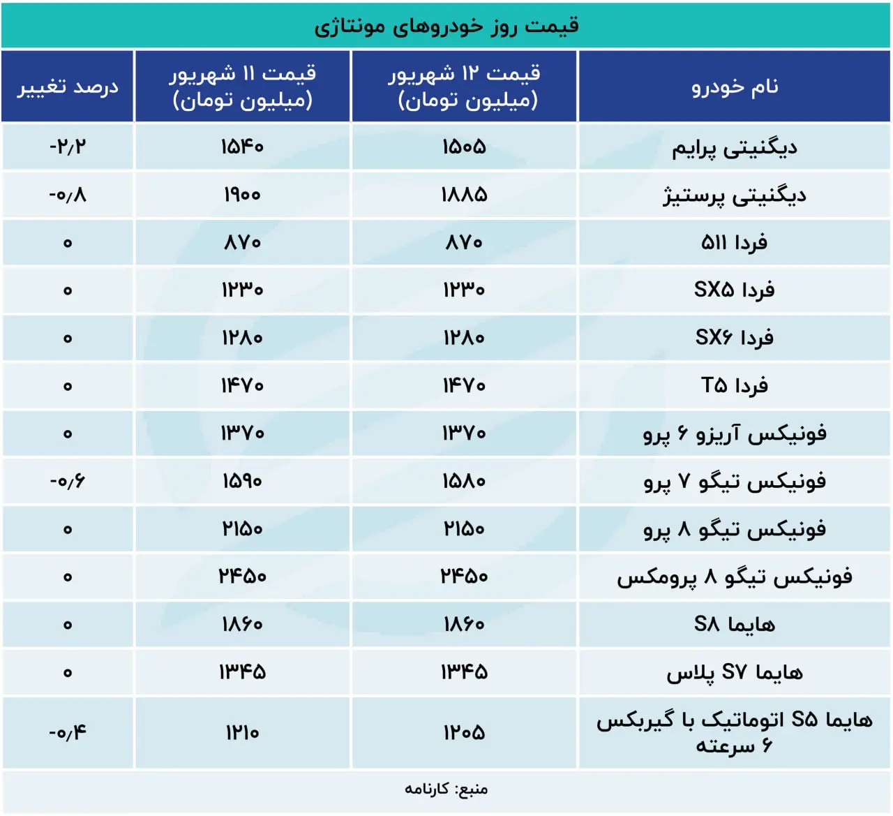 قیمت خودروهای مونتاژی 12 شهریور 1402