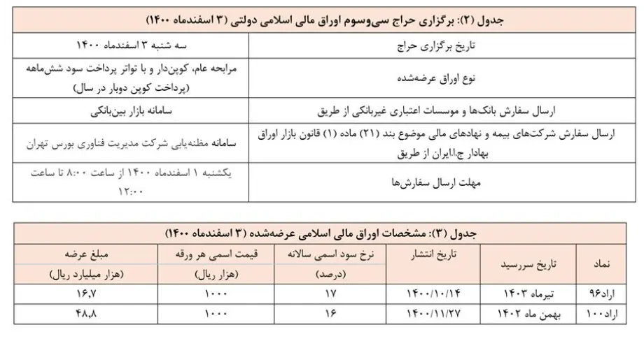 اوراق بدهی
