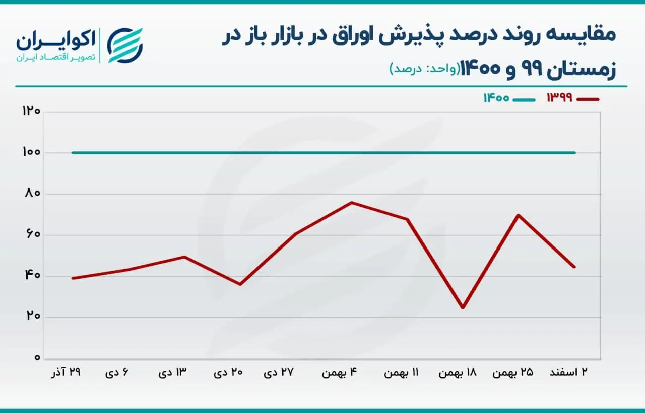 نقدینگی