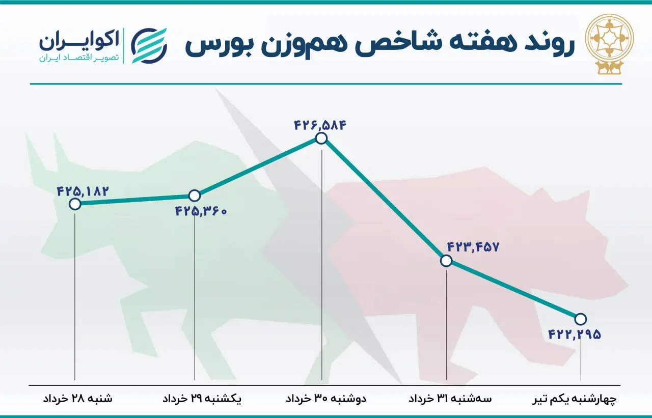 بورس