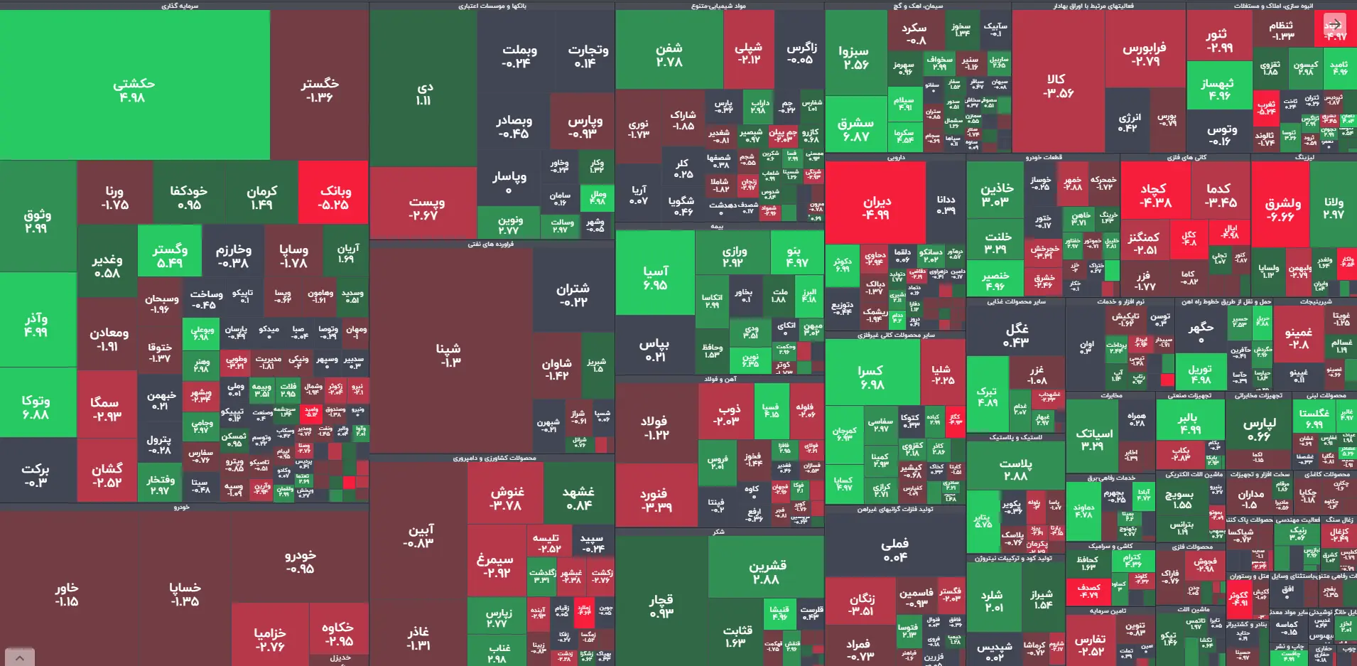 پیش بینی بورس