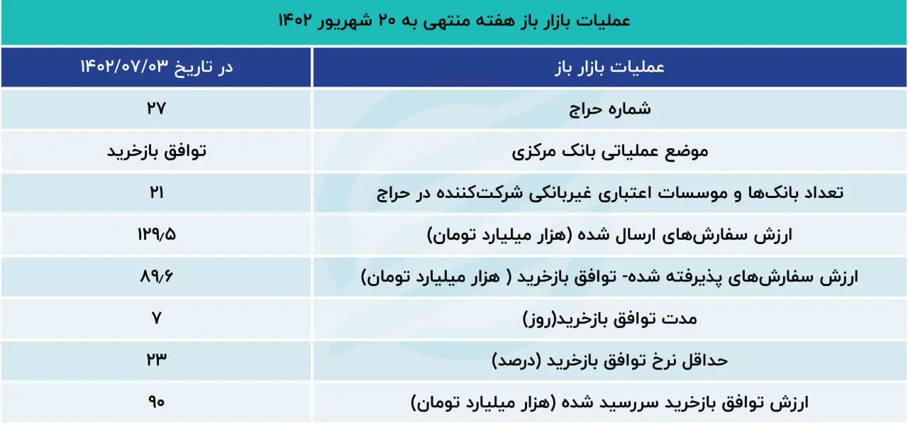 بازار باز