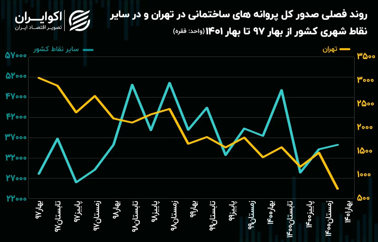 مسکن