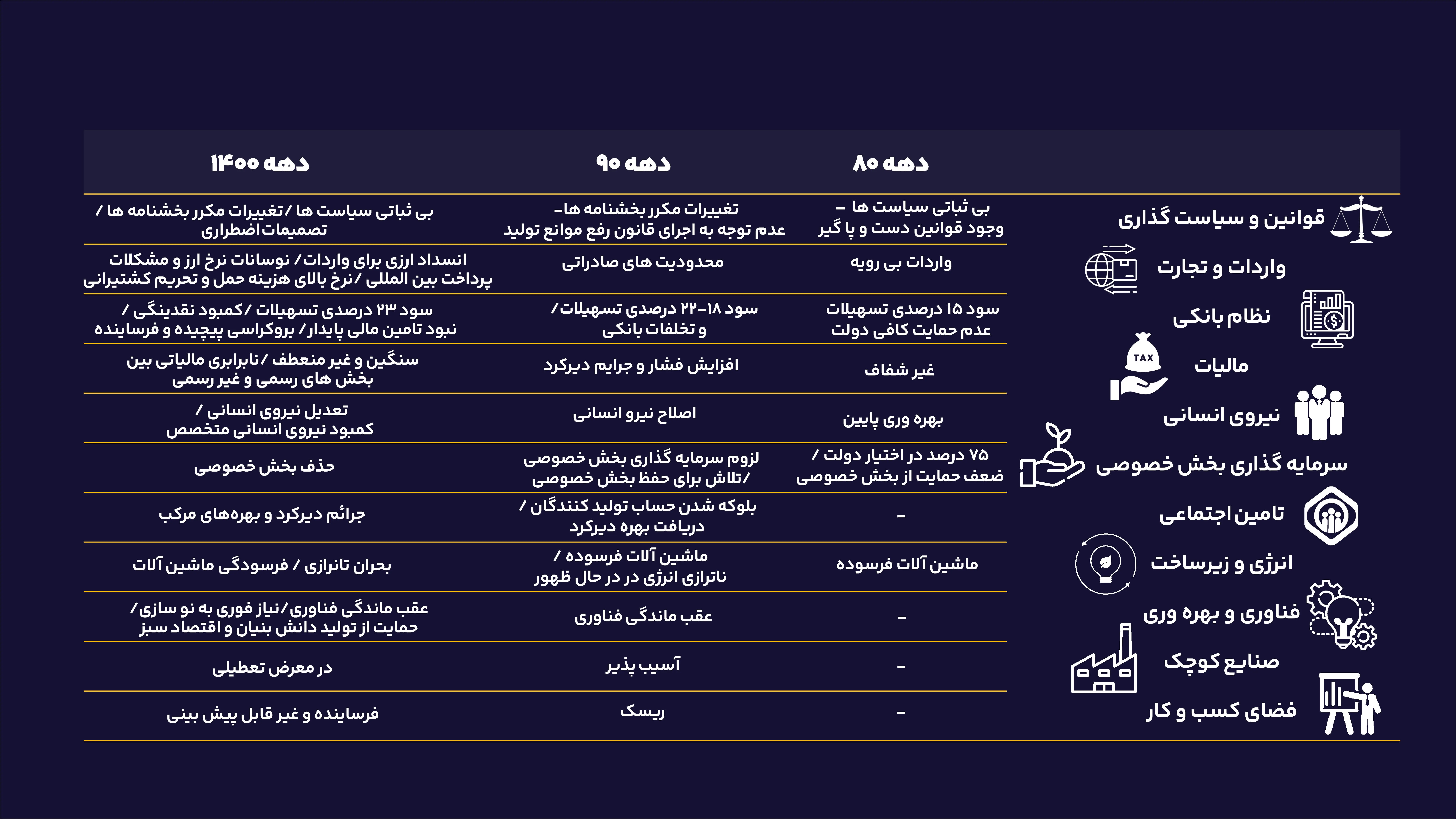 جدول تیتریک