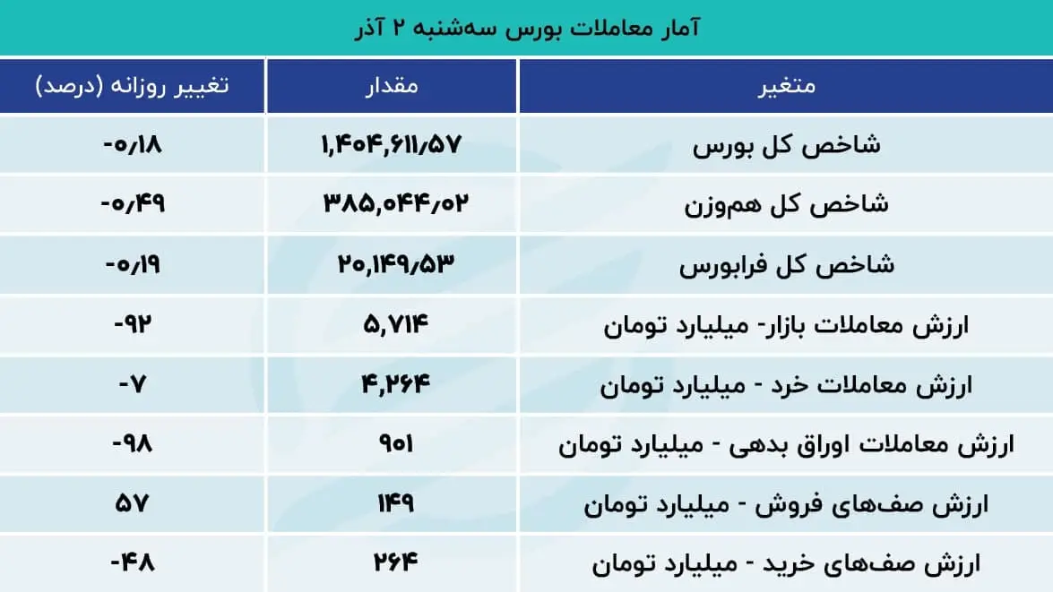 بورس