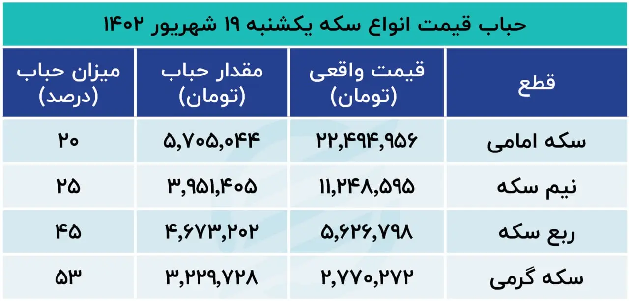 حباب سکه 19 شهریور