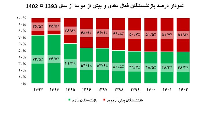 نمودار1