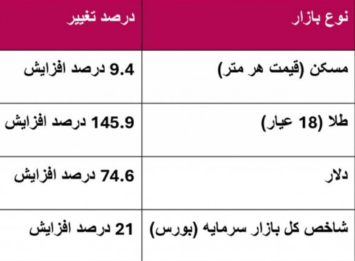 بازار