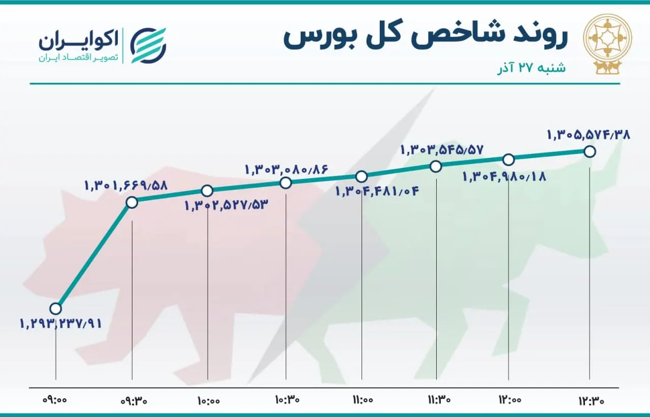 بورس