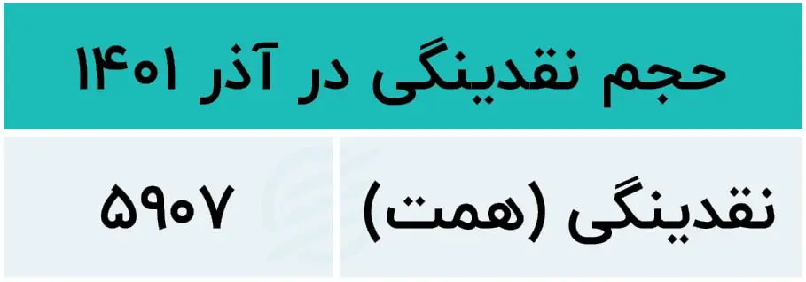 نقدینگی
