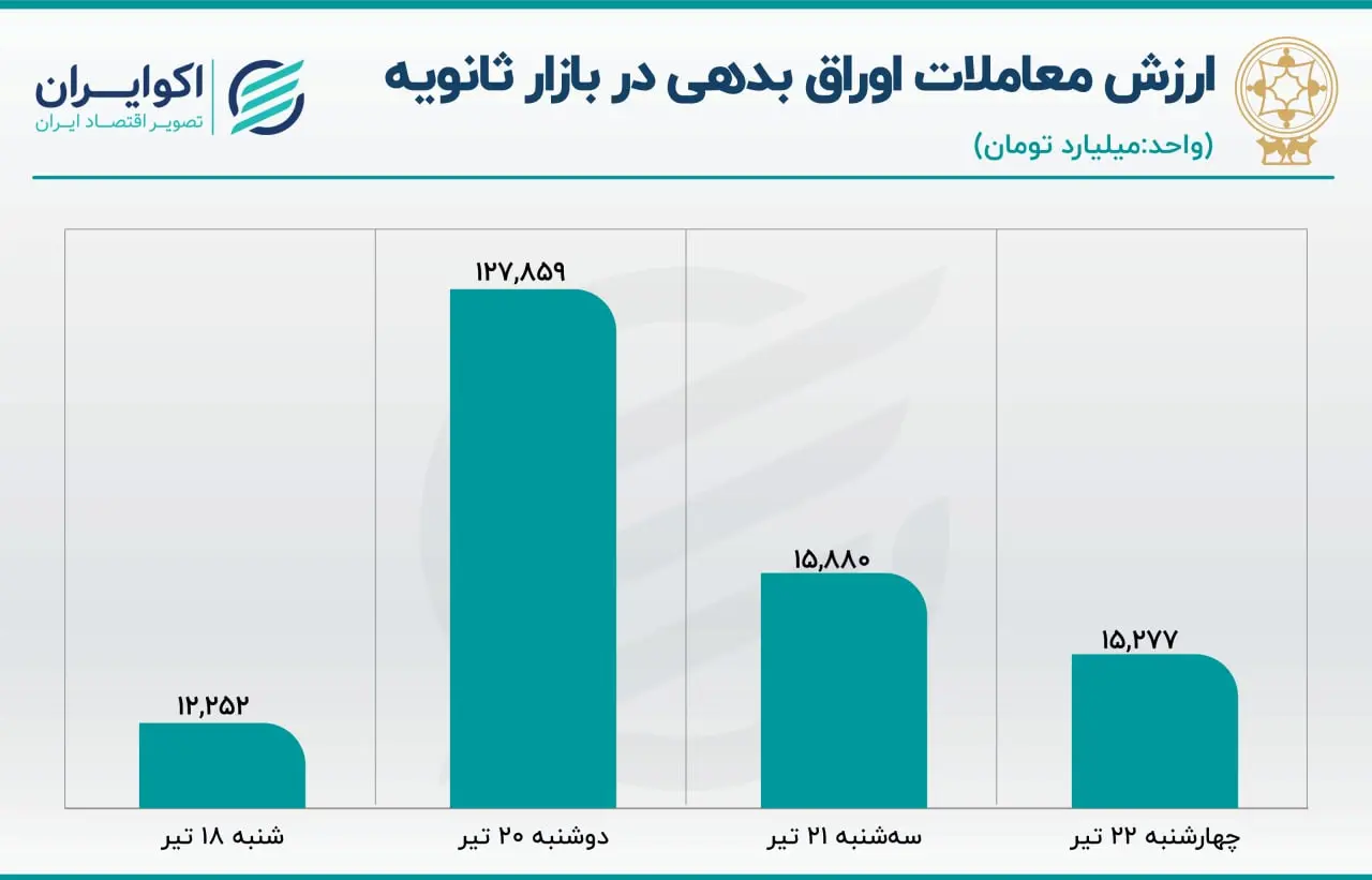 بورس
