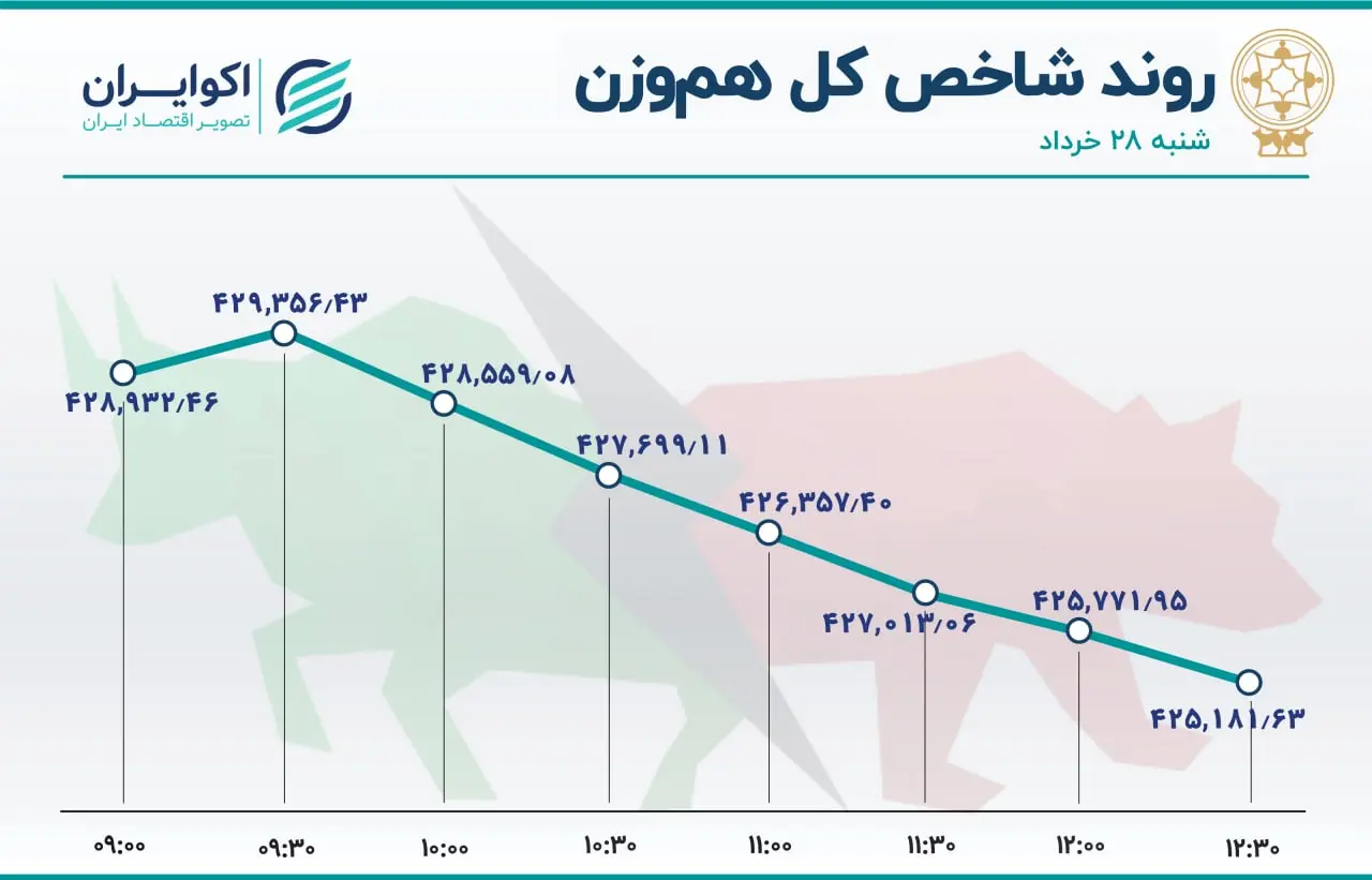بورس