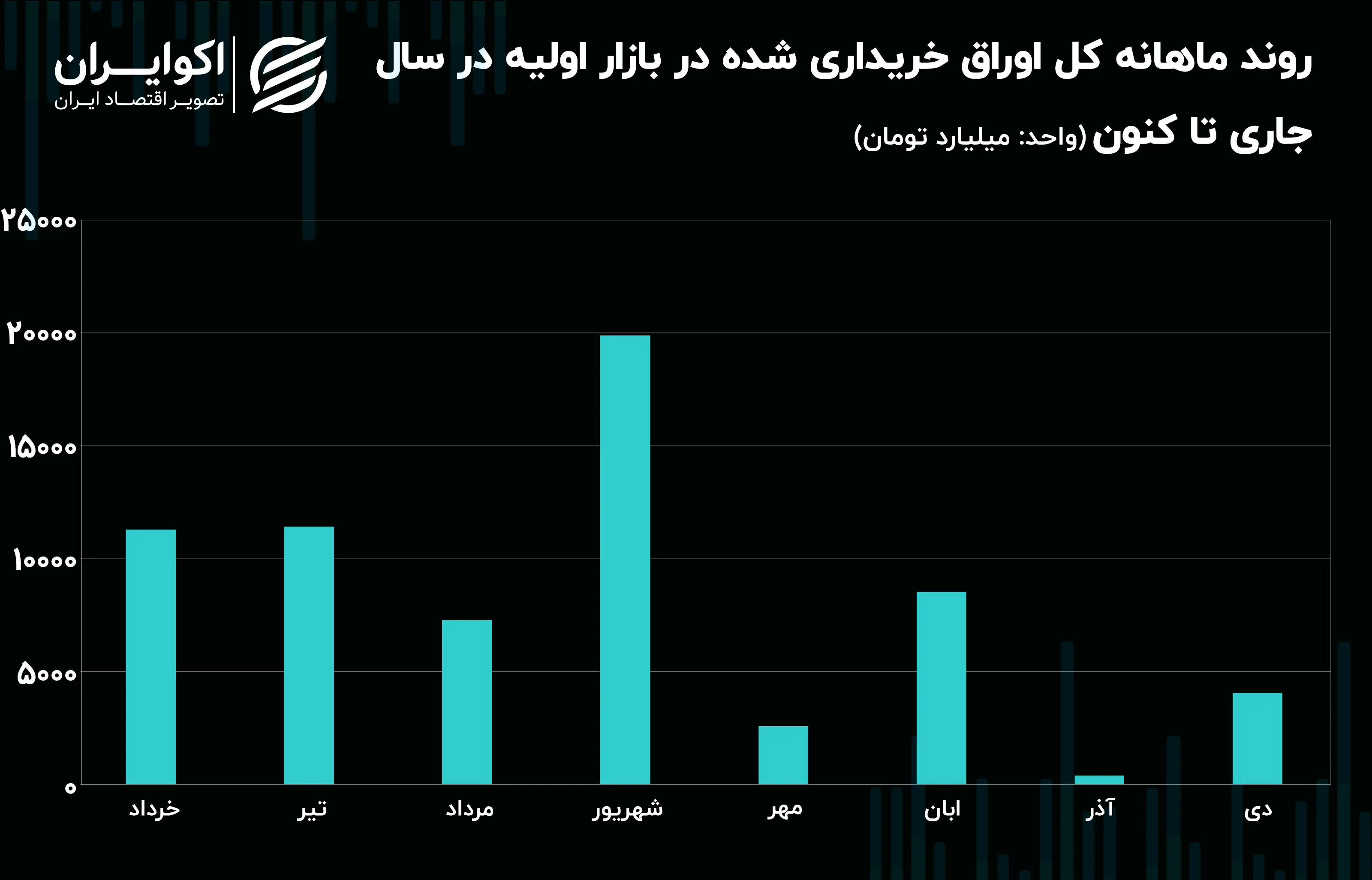 اوراق بدهی 