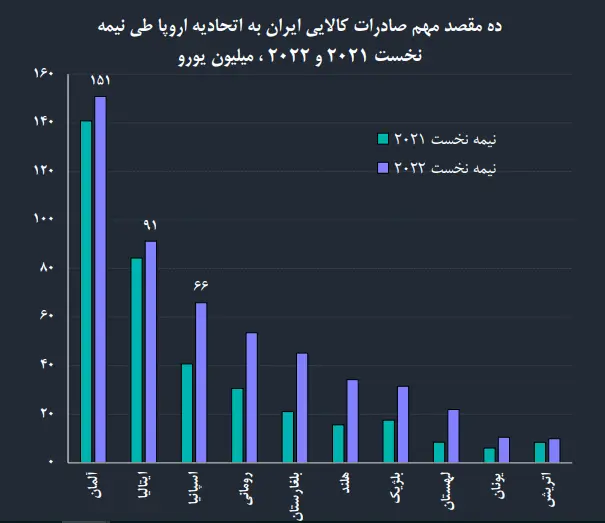 اروپا یک