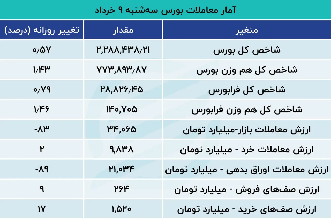 بورس