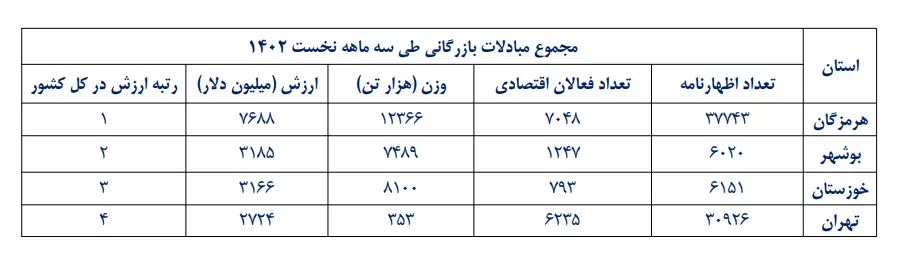 گمرک 1