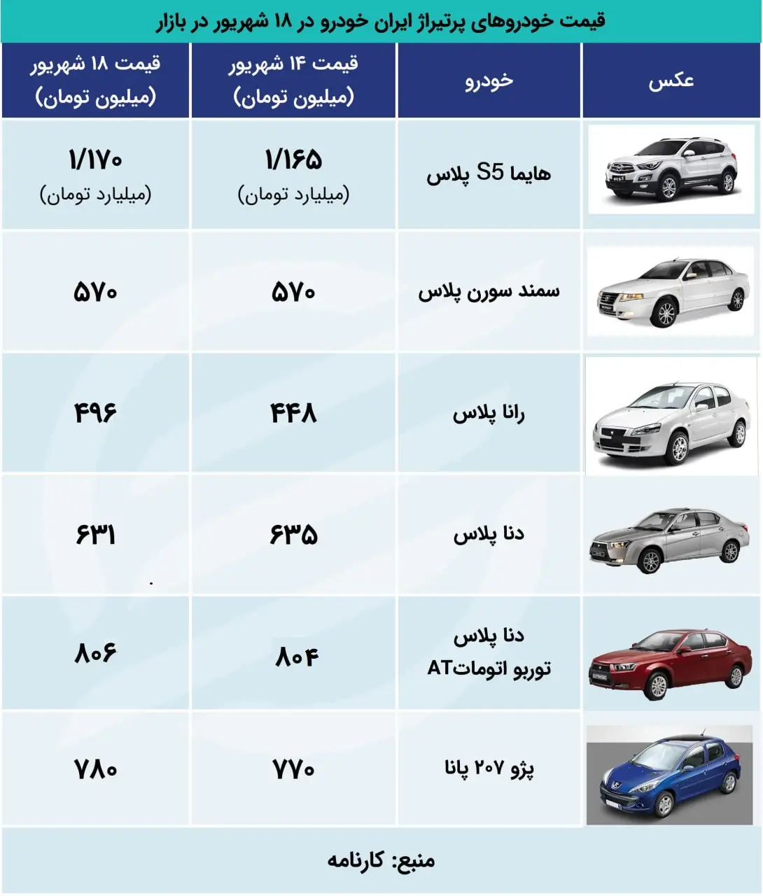 ایران اکو 18