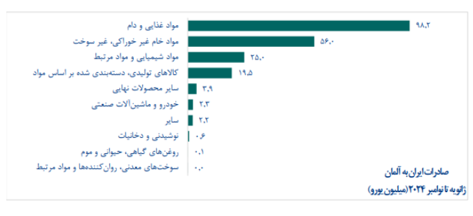 ایران