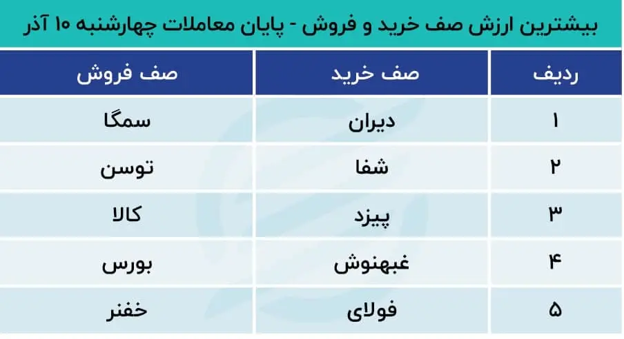 بورس