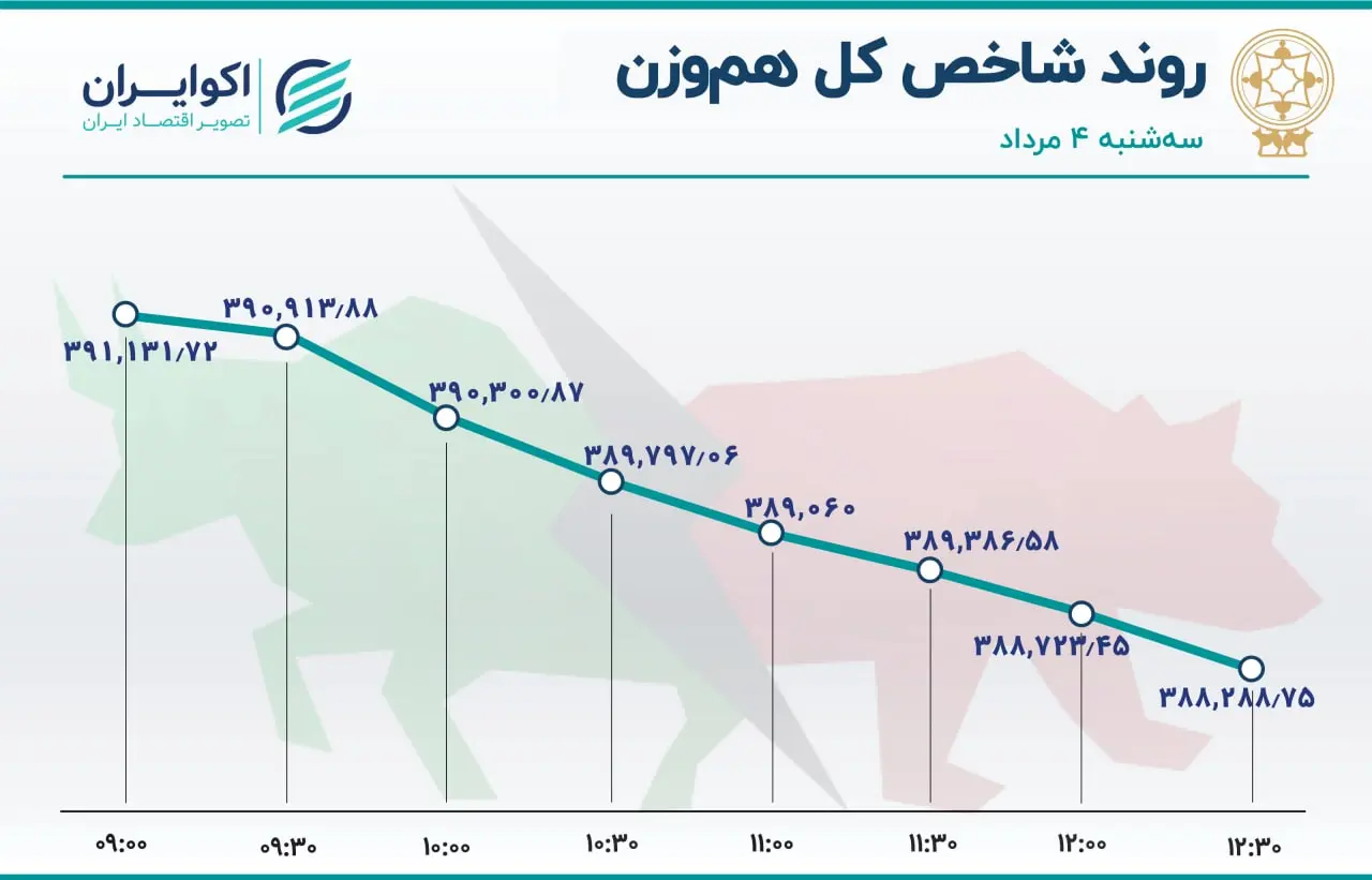 بورس