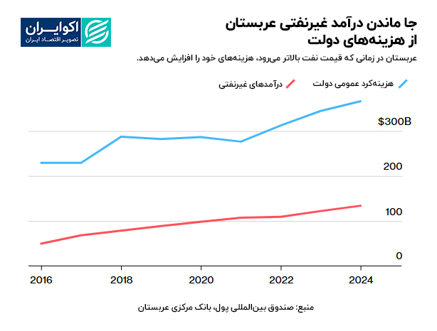نمودار 1