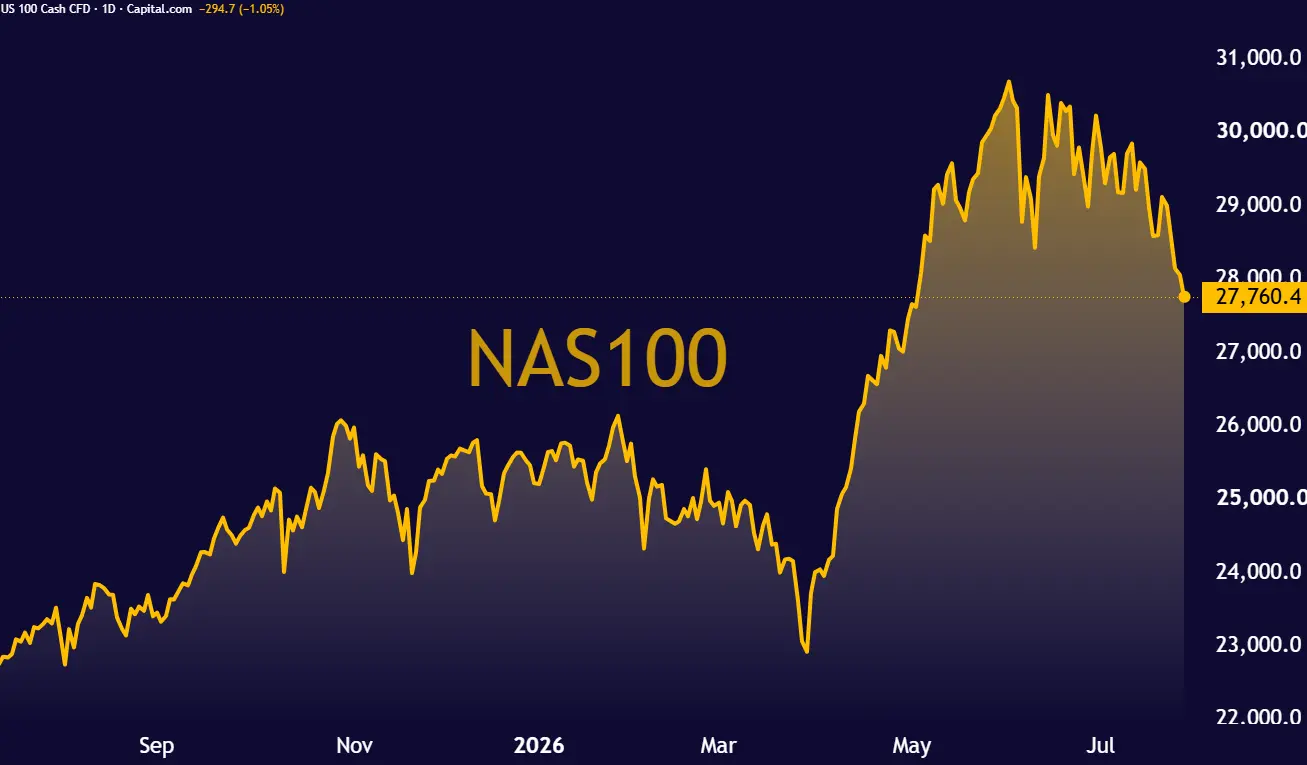 NAS100_2026-07-28_14-11-27