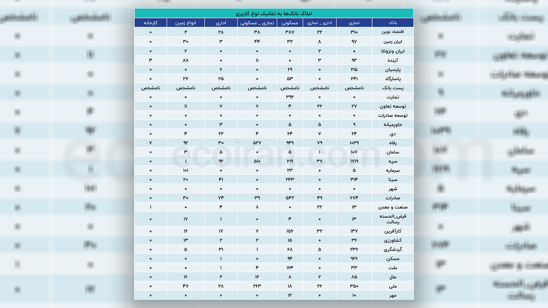 جدول ال سی دی1