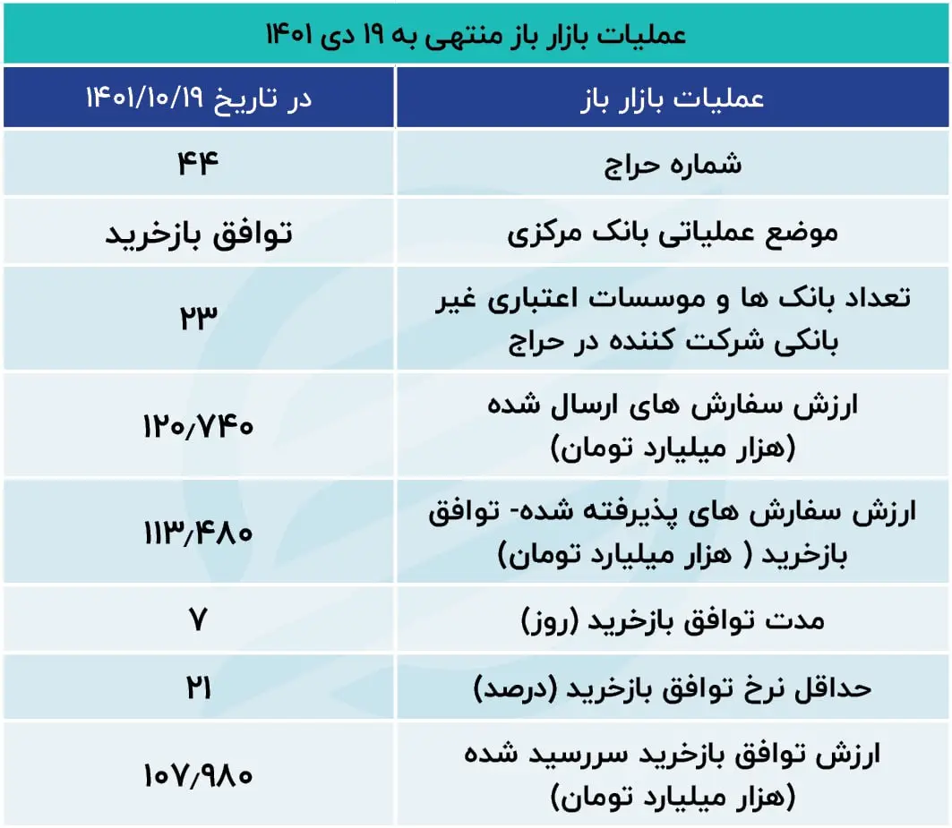 بازار باز