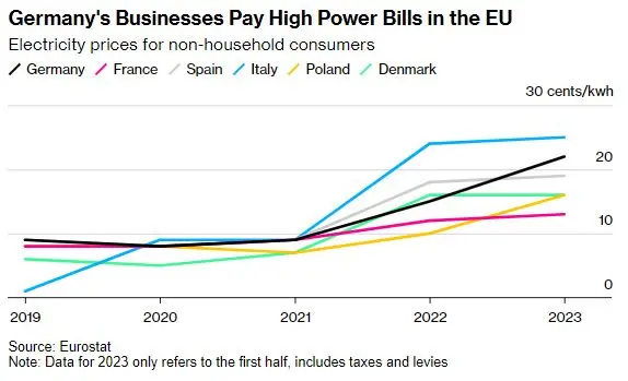 نمودار 2