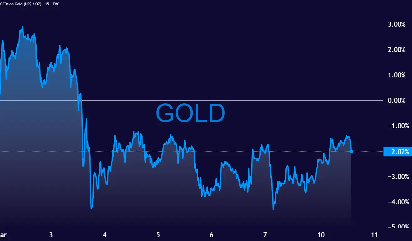 GOLD_2026-03-10_14-09-50