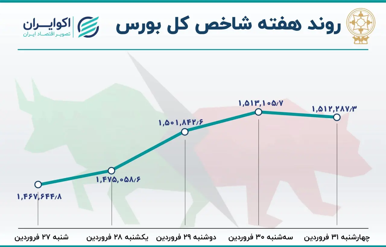 بورس