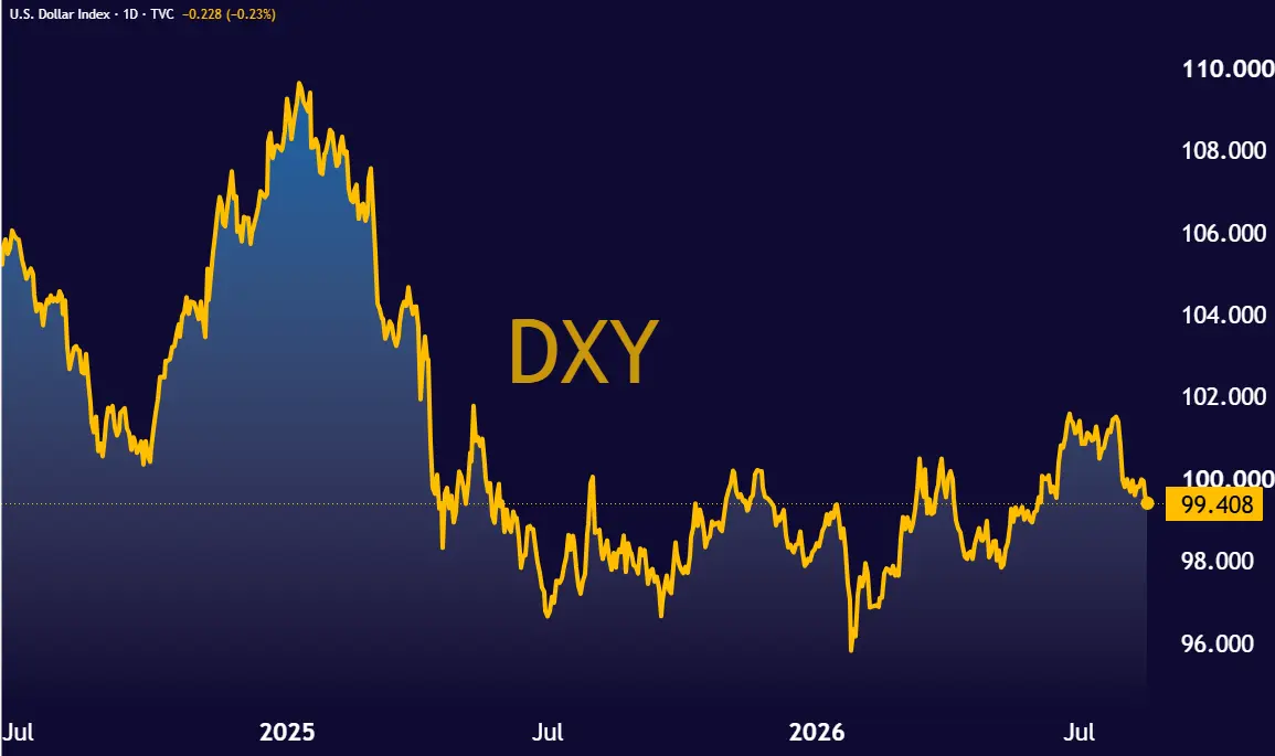 DXY_2026-08-17_12-40-00