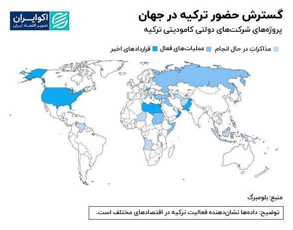 گسترش حضور ترکیه در جهان